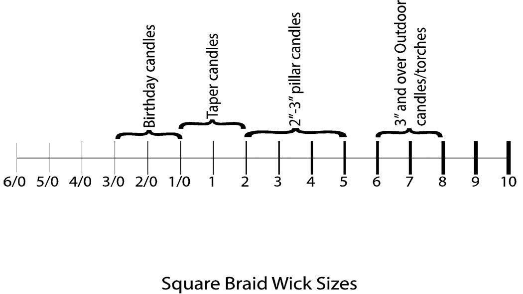 Candle Wicking for DIY candles