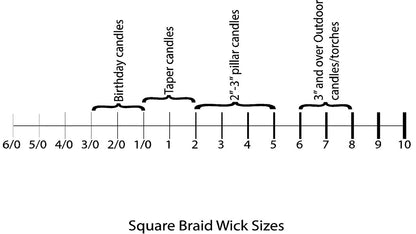 Candle Wicking for DIY candles